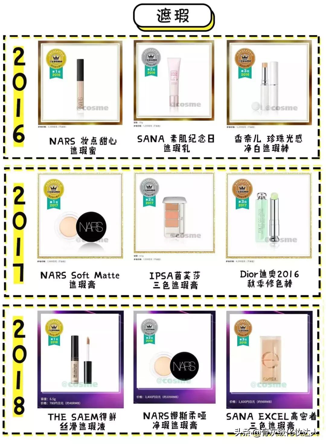 照着这些榜单买！新手看完再也不会踩雷了！