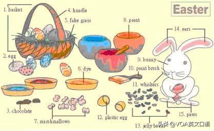 单词有趣记忆地图,100个日常单词速记