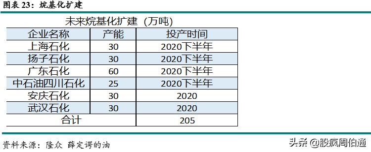 一文看懂期权与期货,lpg期货最新政策