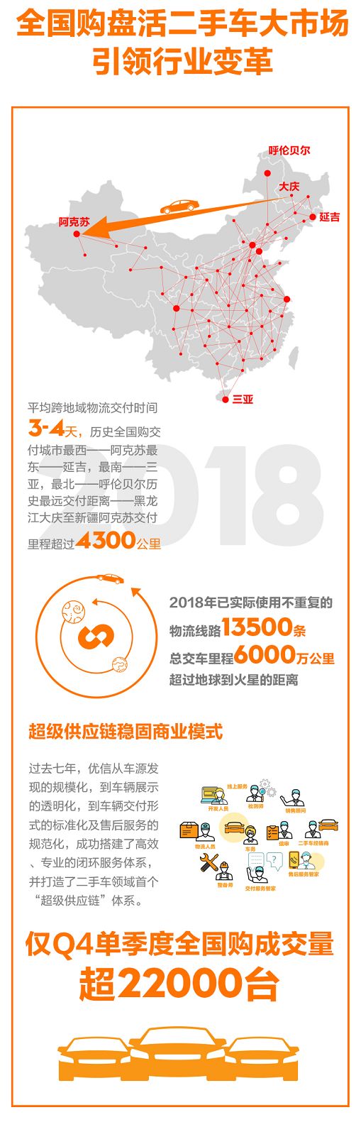 优信股票下跌,优信财报完整版