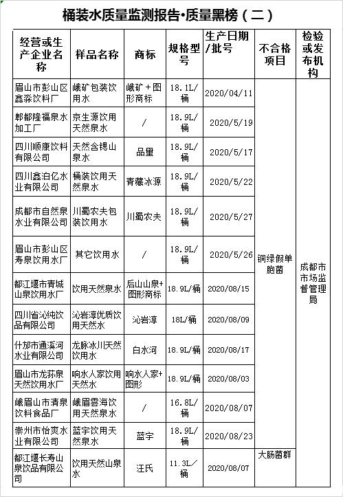 消费质量报官方账号,四川水质监测结果