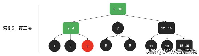 面试28k职位，面试官从HashCode到哈希给我上了一课