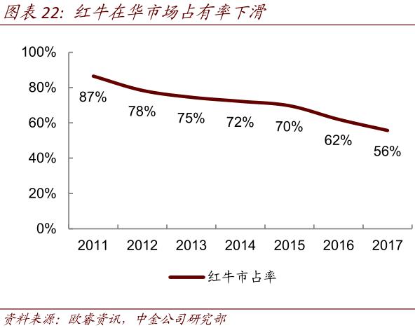 红牛事件对红牛的影响,红牛事件对红牛有多大的影响