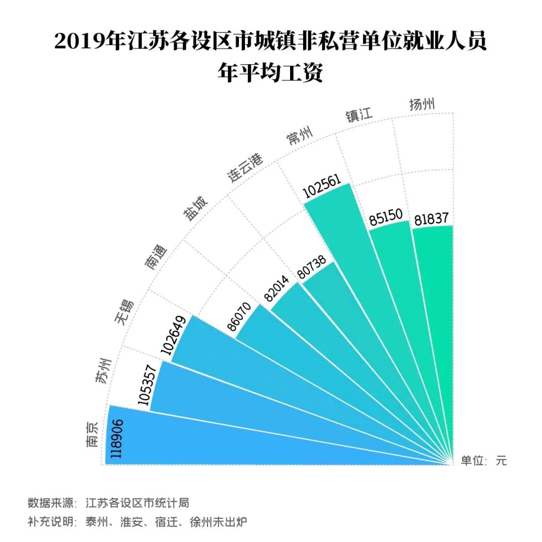 在南通月薪多少才能买得起房子,南通预计年收入多少适合买房