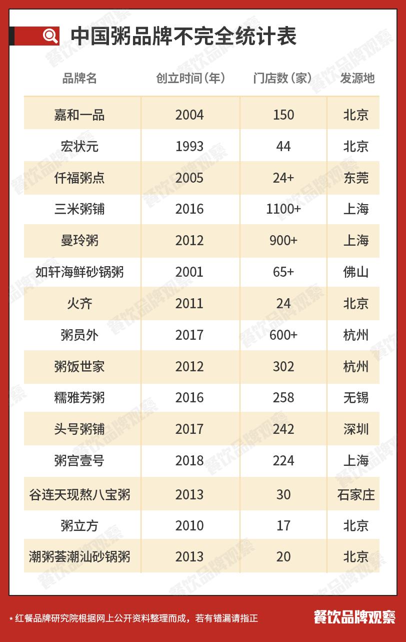 餐饮融资案例大爆发,餐饮行业获得融资排行榜