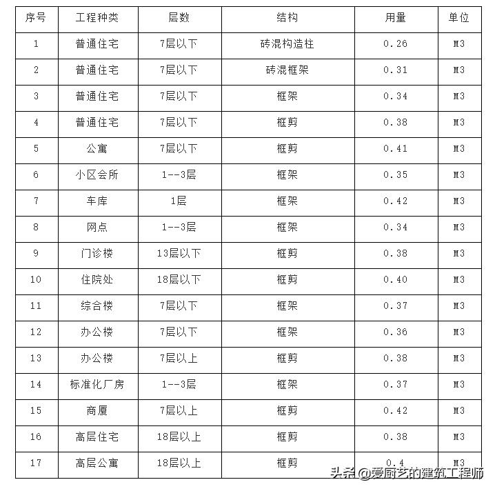 混凝土专业知识大全,混凝土专业基础知识