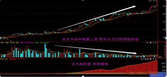 8只经典底部形态放量突破股解析,放量过顶战法