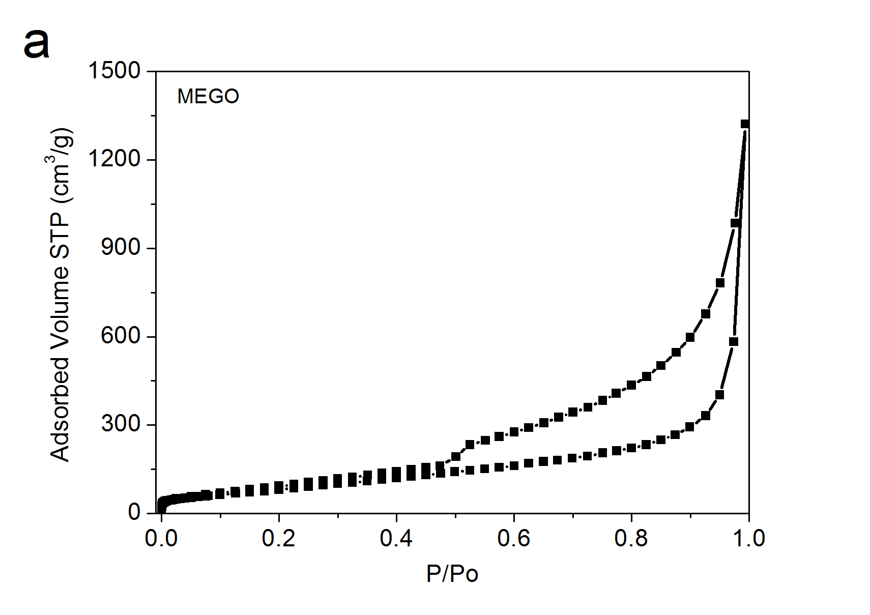 目前市售石墨烯的制备方法,氧化石墨烯的制备及应用
