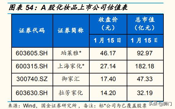 资生堂化妆品变化史,资生堂化妆品前景