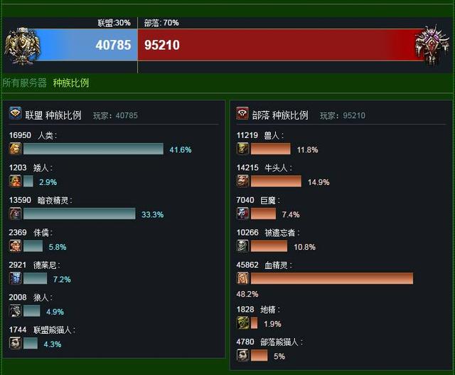 魔兽世界怀旧服鬼雾套装怎么样,现在魔兽世界怀旧服怎么提升装备