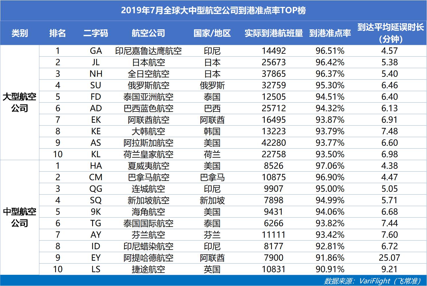 山航正点率,山航准点率50%的飞机