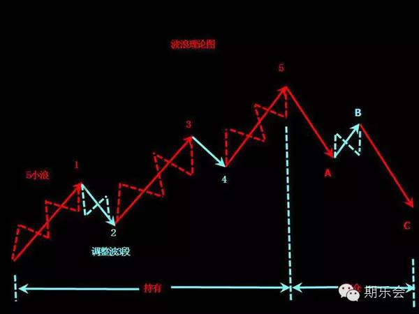 拿走不谢的原句,波浪理论口诀2018