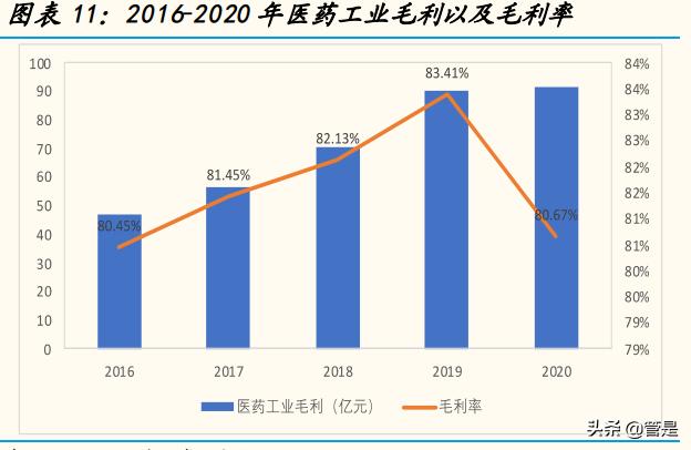 华东医药研发新消息,华东医药2023研发投入
