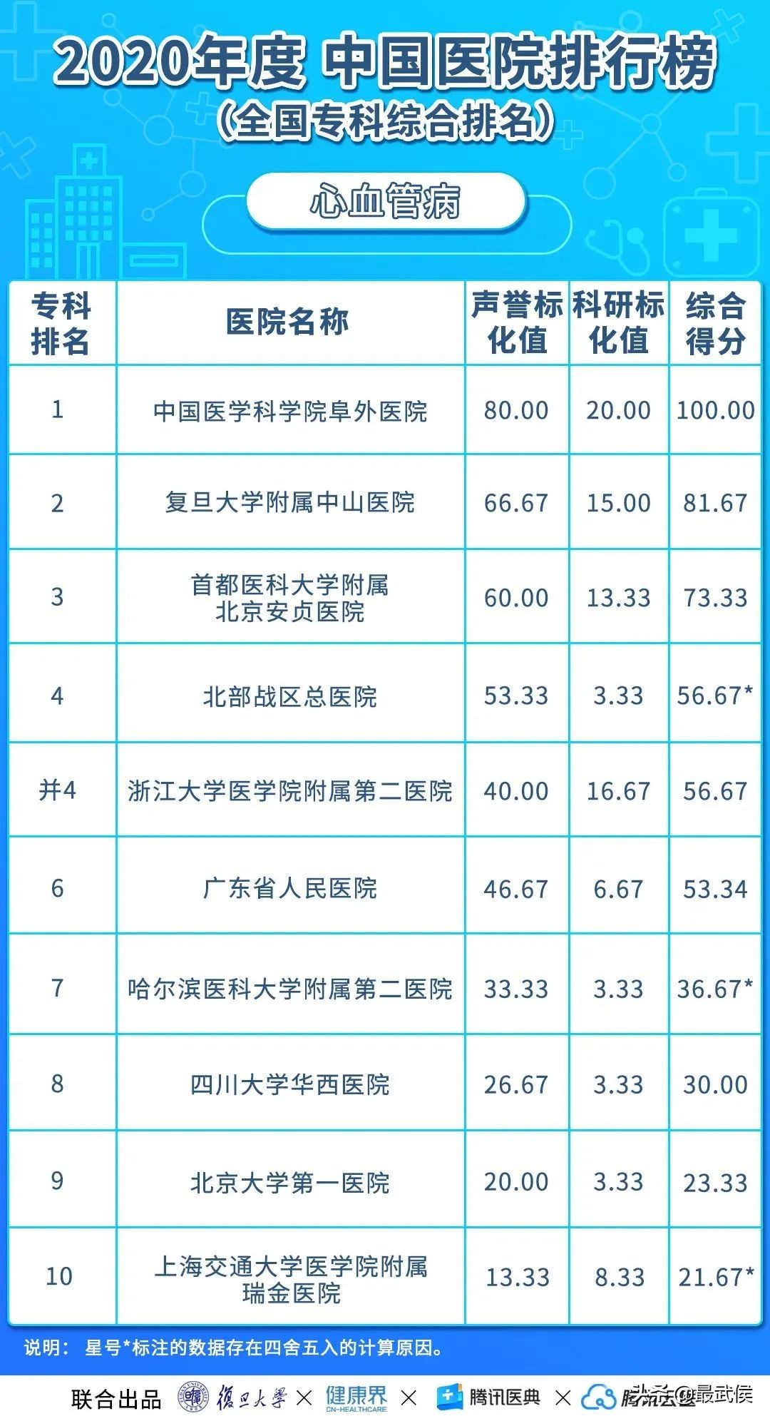 华西医院最新排名,中国华西医院最新排名