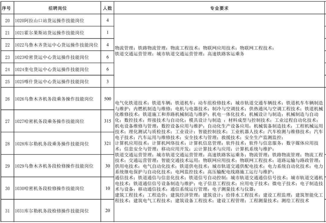 铁路招聘官方,2023铁路公开招聘铁路人员