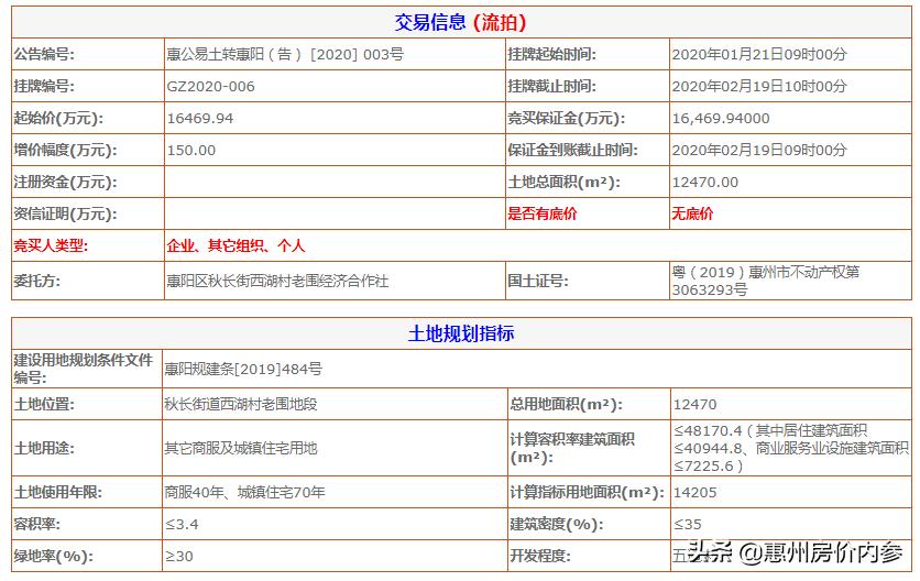 惠阳金辉土地出售,惠阳白云新城金辉地块