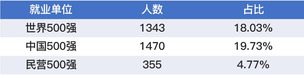 武汉大学2020就业报告,武汉大学2024毕业生就业情况
