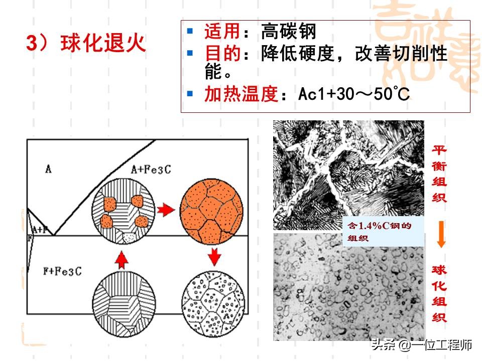 热处理工艺是如何选择的,热处理工艺35页