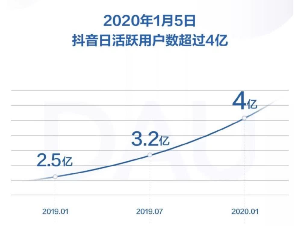 如何玩转抖音直播带货平台？