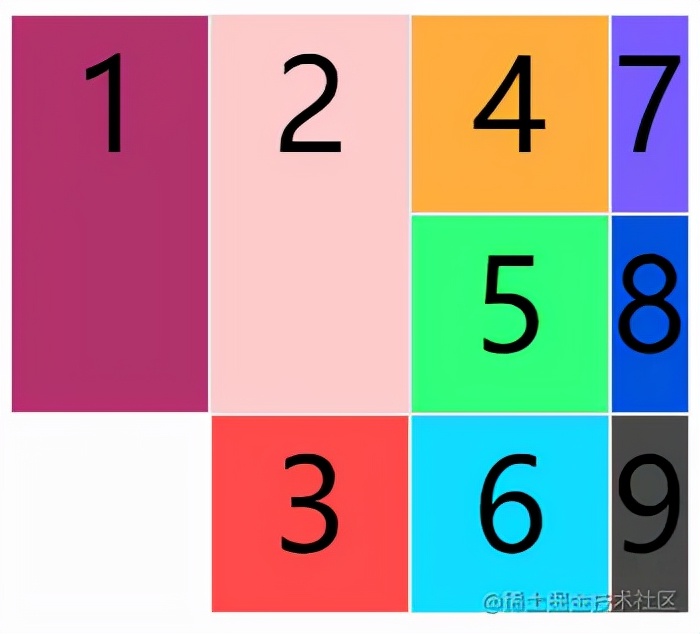 34阵型是进攻还是防守,grid布局技巧图解