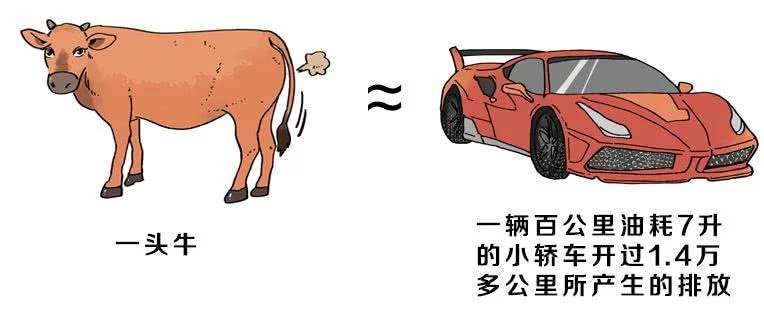 新西兰农场主交什么税,新西兰农业税