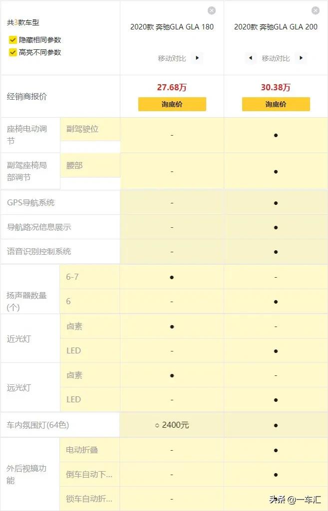 奔驰gla新款1.3t几缸机,奔驰gla2021款1.3t