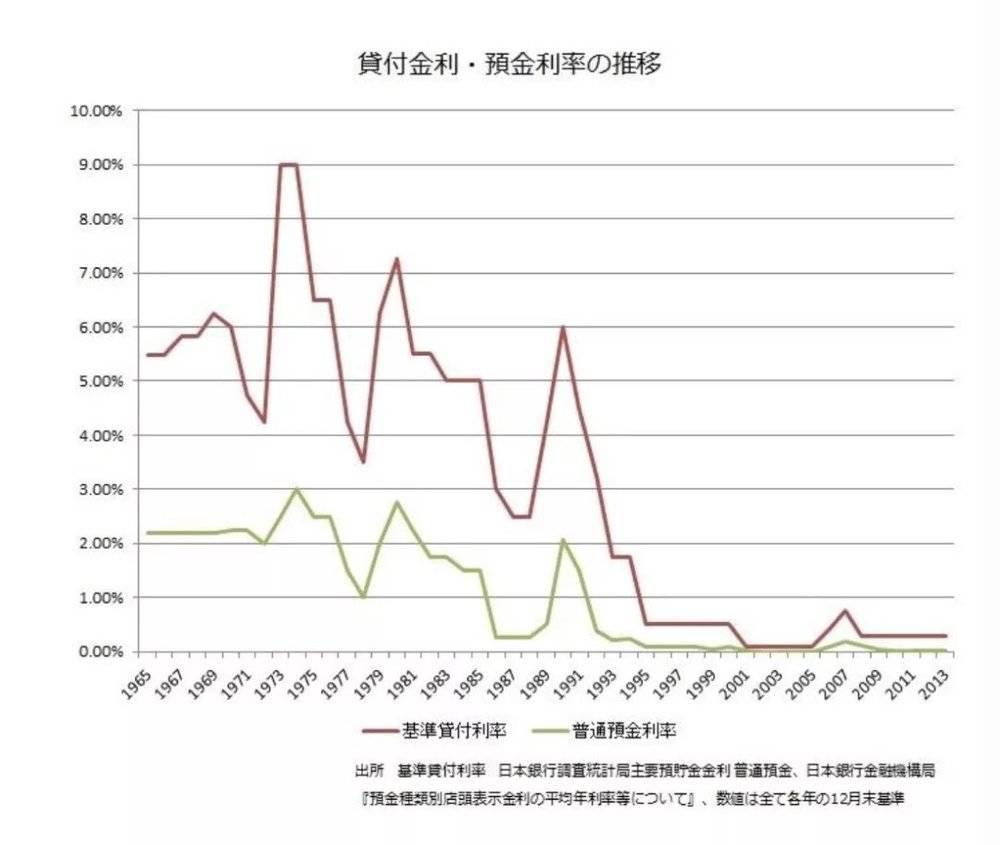 日本为什么现在成为低欲望社会,日本陷入低欲望老龄化的困境了吗