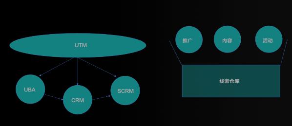 b2b业务操作流程,b2b市场的拓展模式