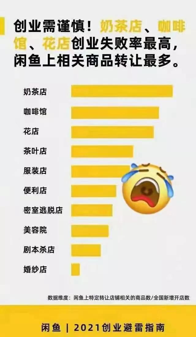 你的亲友要开实体店,你是劝阻、加入还是不参与?