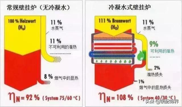 石墨烯电暖器和空调哪个费电,石墨烯电取暖与加水电暖哪个好