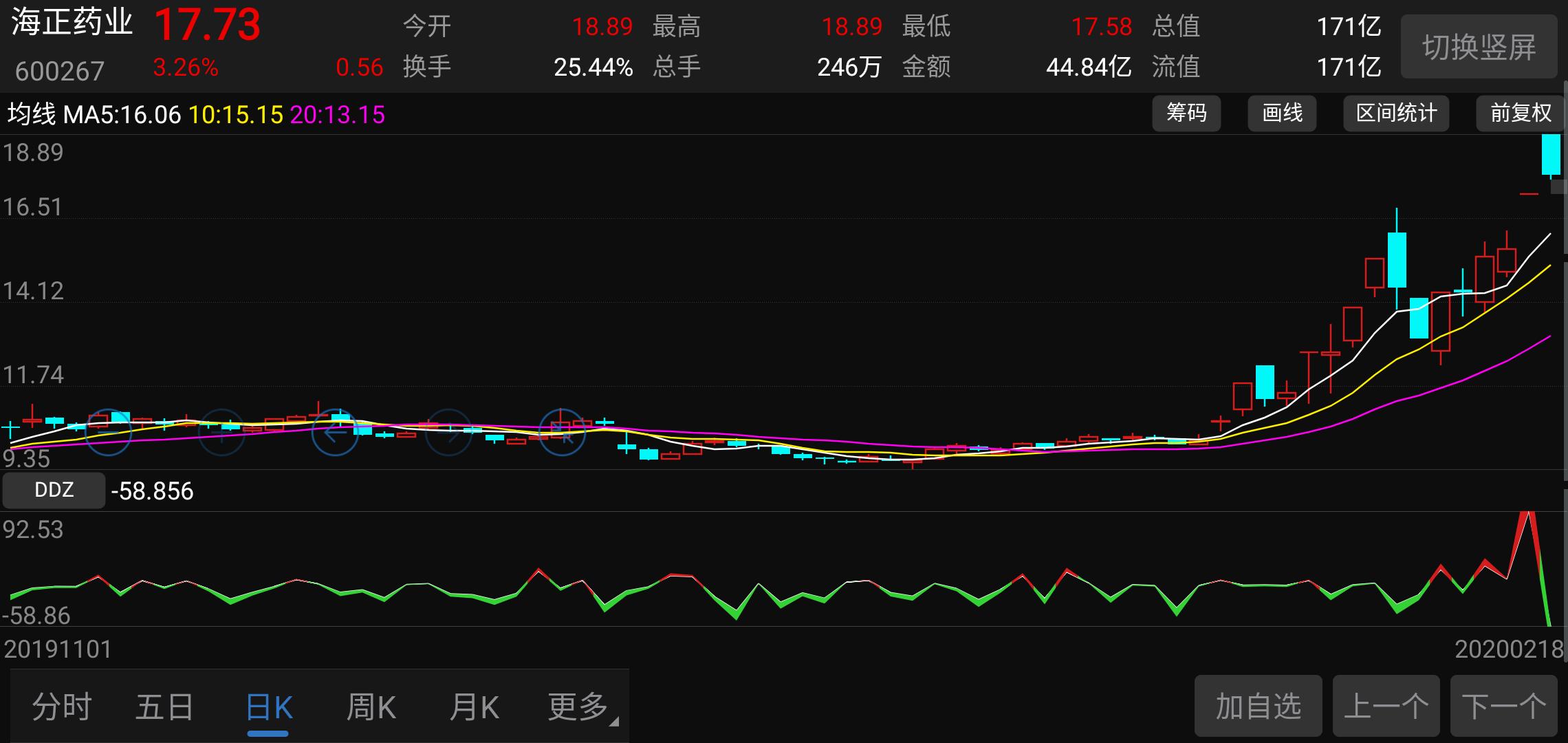 四师兄谈牧原股份,山东四师兄估值