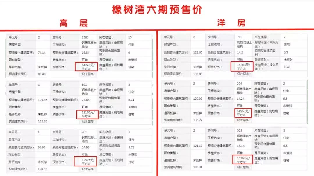 华润一天开俩盘，有的业主直跺脚，有的业主蹦高高