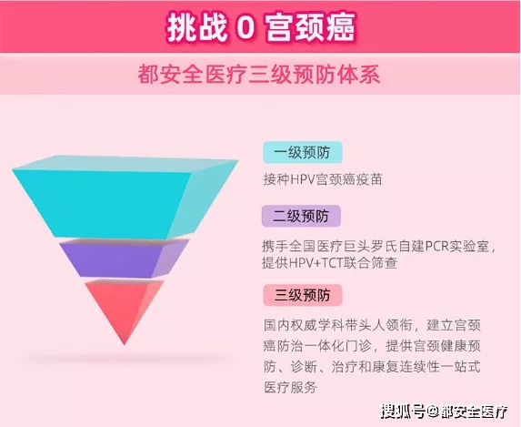 有没有治hpv阳性转阴的特效药,用药三个月hpv还是阳性怎么办