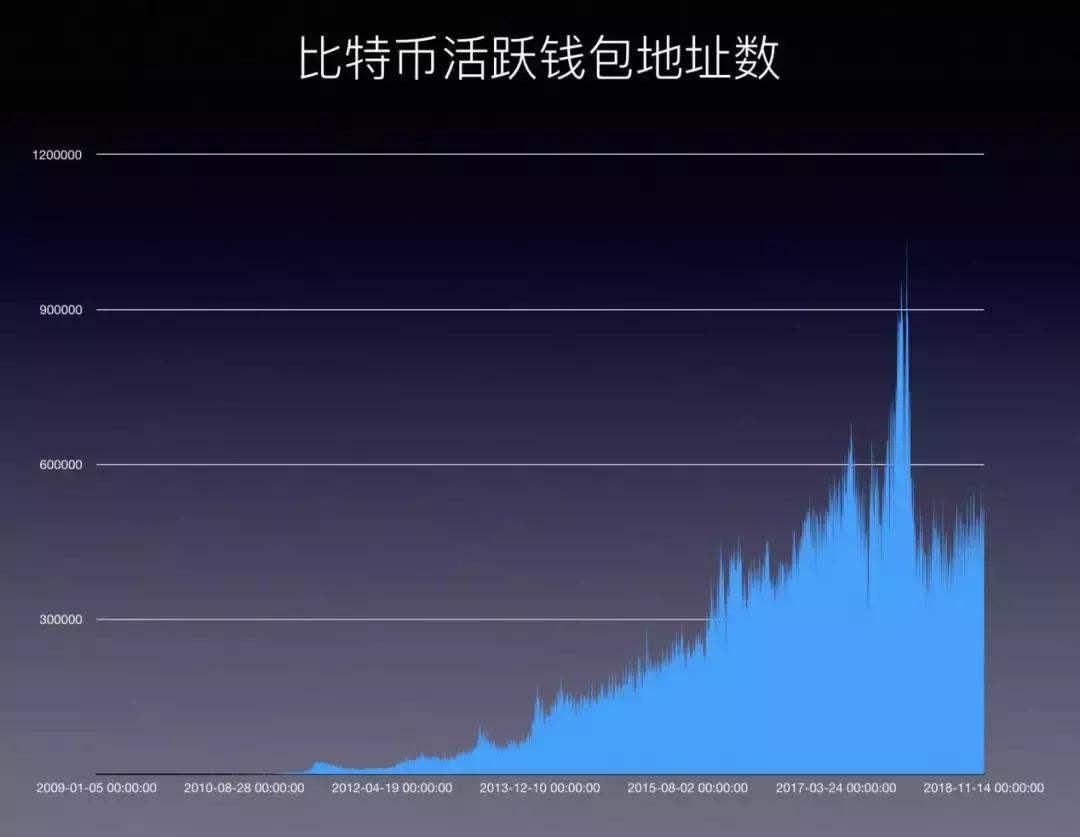 他说做好实事才最重要,他的火星币优竟然如此厉害?