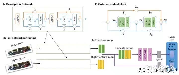 深度学习计算机视觉小项目,深度学习应用领域图像识别
