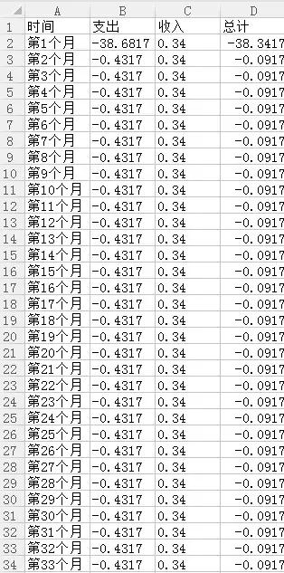 苏州公寓投资政策,苏州公寓适合投资吗