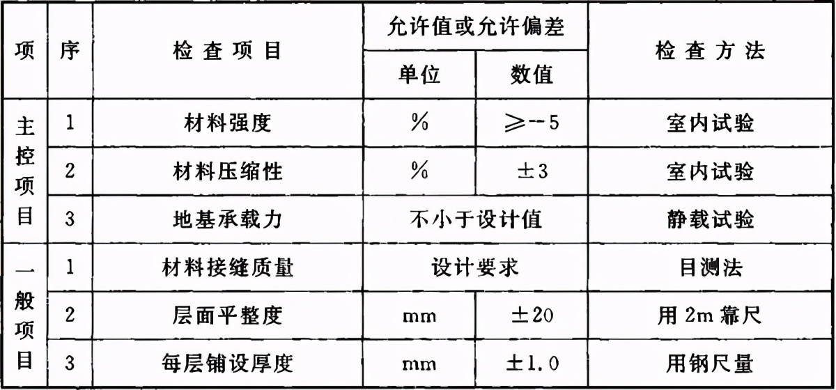 地基与基础验收属于结构验收吗,地基基础验收由谁组织验收谁参加