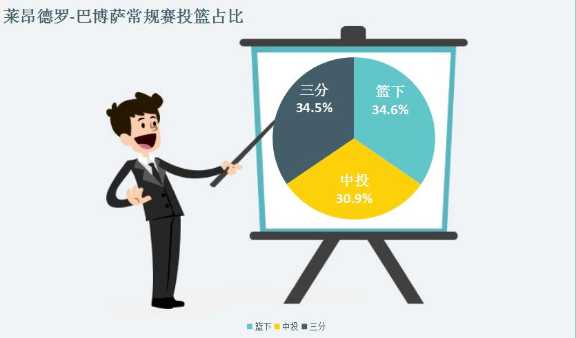 人物┃莱昂德罗-巴博萨:闪电般持球突破不可或缺的“板凳匪徒”