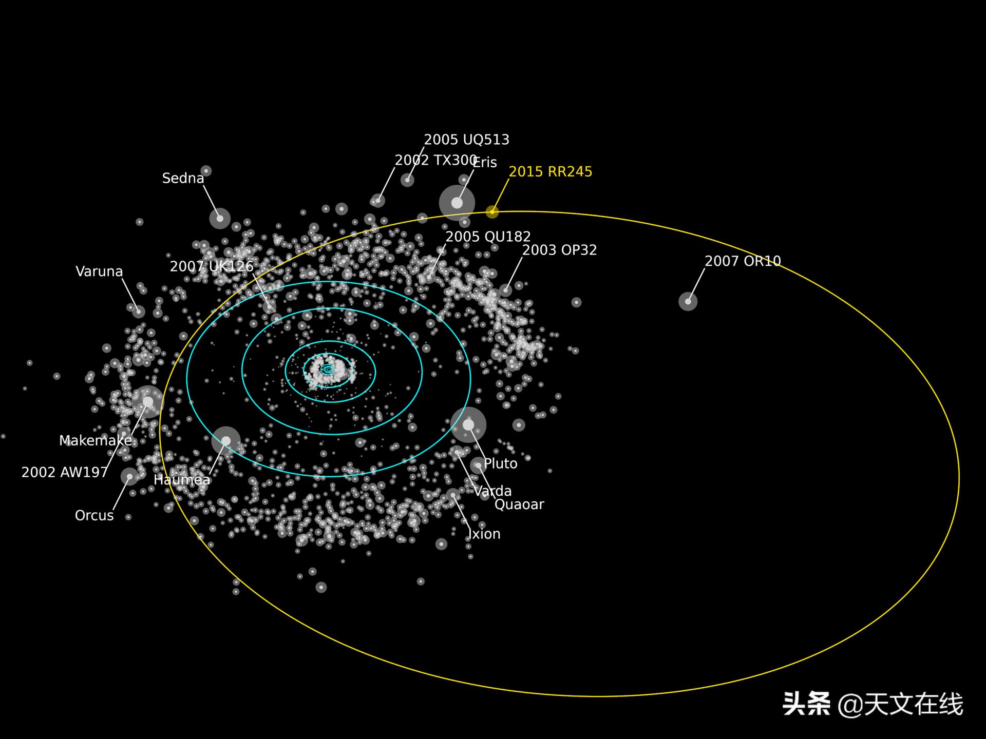 新发现系外行星,科学家发现新的太阳系外行星