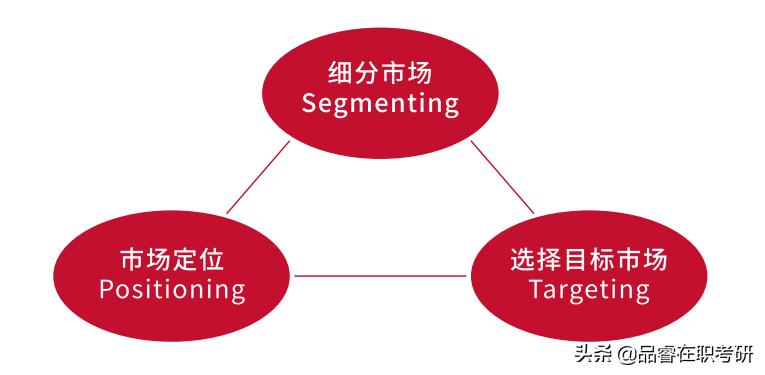 考研高分学姐管理学复习笔记精选,考研复试管理学书籍