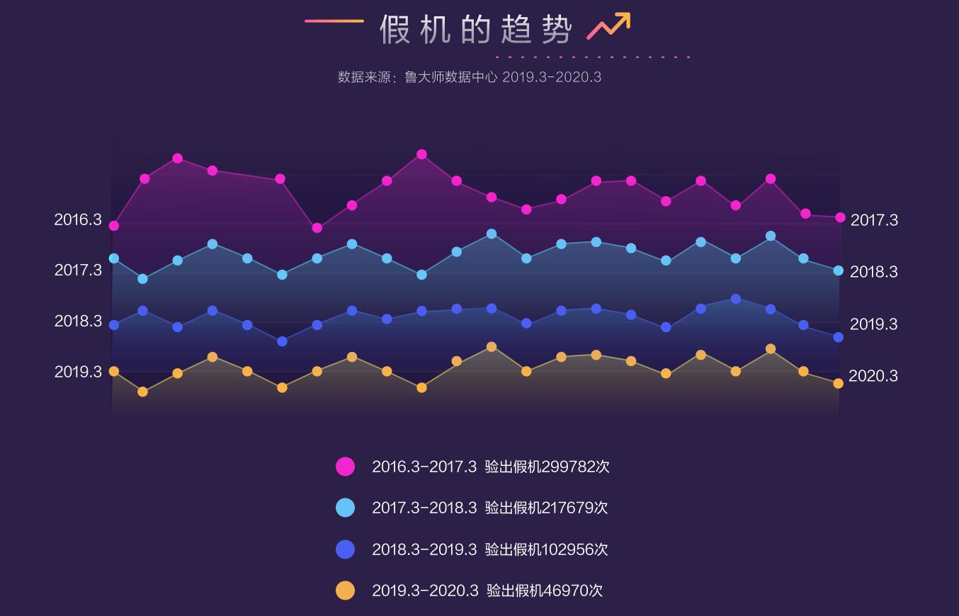 手机行业突破性技术,手机行业的发展现状及前景