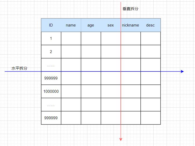 高并发怎么做,高并发为啥会使服务器不稳定