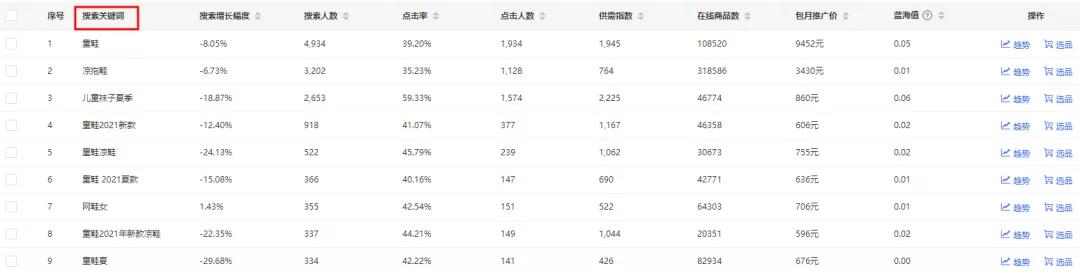 1688自助推广长尾关键词怎么选,1688补单能增加关键词权重吗