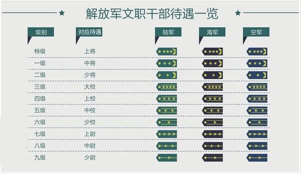 军队文职为啥这么难考,考军队文职到底有多难
