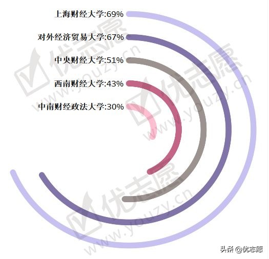 上海财大和复旦哪个好,上海财经类的院校有哪些