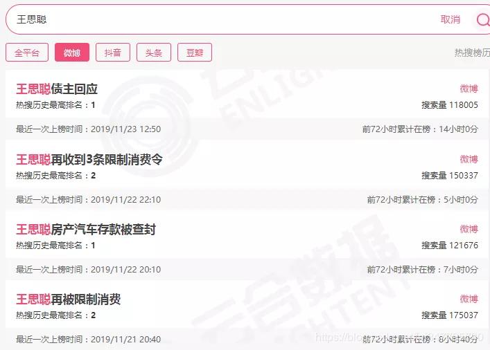 python：王思聪究竟上了多少次热搜？