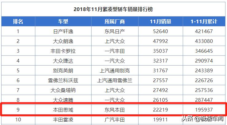思域销量怎么样,本田思域的车到底有多好