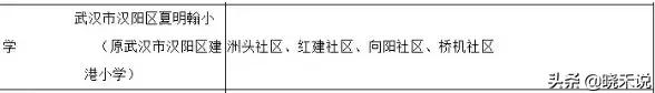 武汉各区新增学位,武汉将增加4万个学位