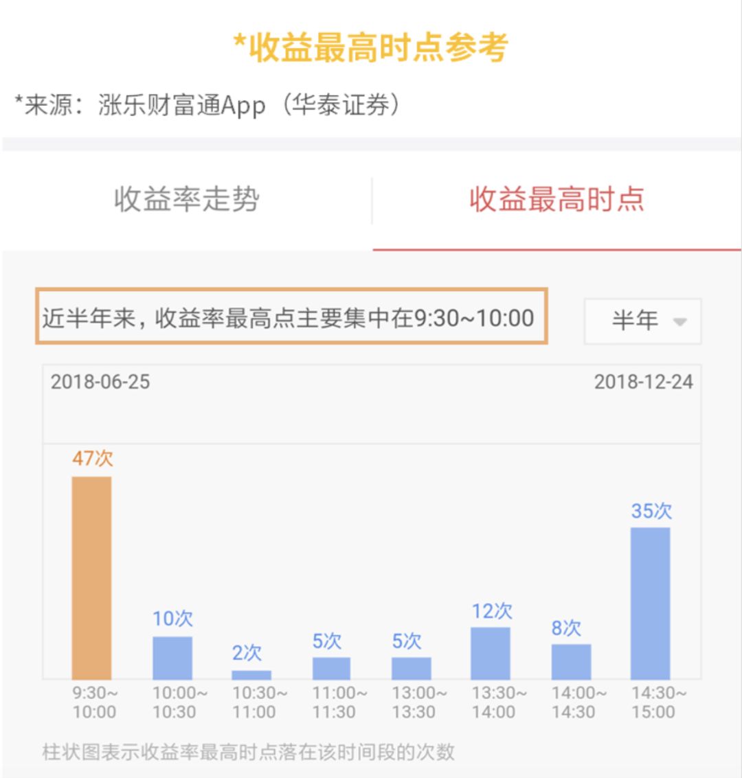 国债逆回购10000元1天有多少收益,国债逆回购七大小技巧