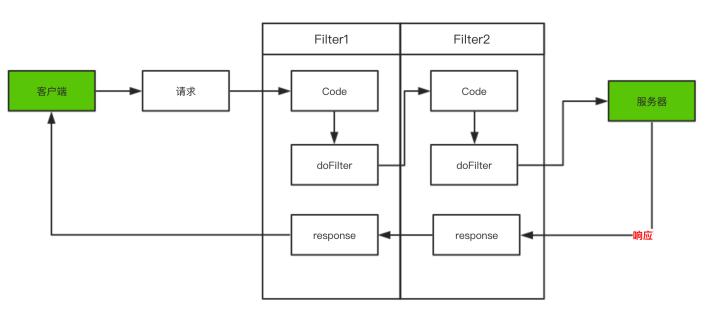 filter过滤器工作原理,filter过滤器图片